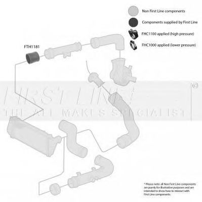 FIRST LINE fth1181 -  Трубка нагнетаемого воздуха